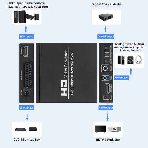 Scart Hdmi to Hdmi Video Converter Box 1080p Scaler 3.5mm Coaxial Audio Output